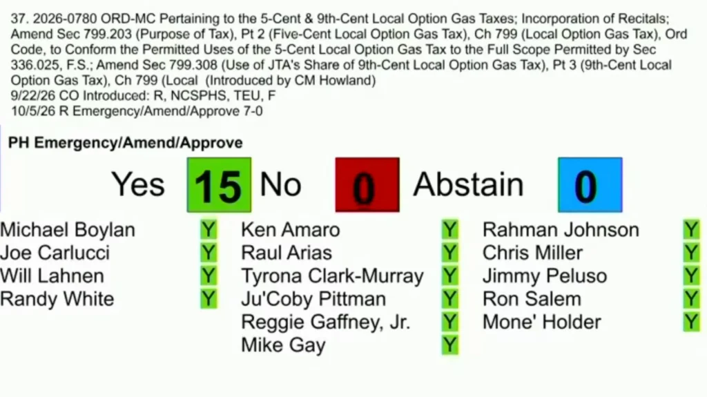 City Council approves $30M gas tax loan to stop JTA ‘death spiral’ — Jacksonville Today, San Francisco Government news