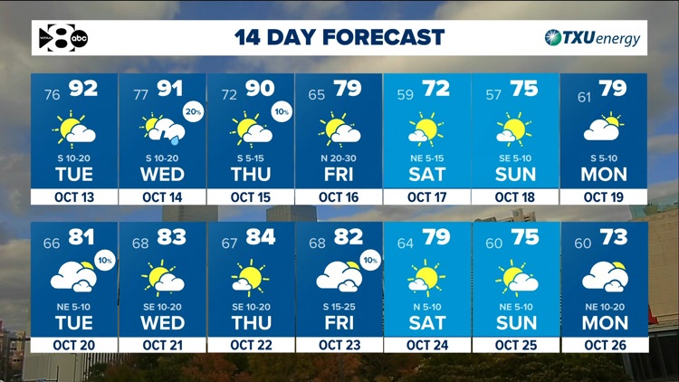 DFW Weather: Heat & humidity continue until a cold front arrives late Thursday. — WFAA (Dallas-Fort Worth), San Francisco Community news