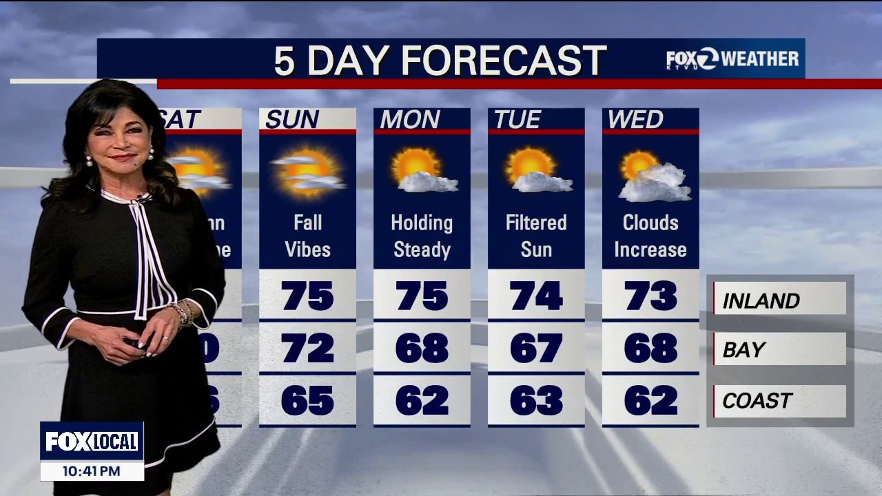 If it's a sunny Saturday, why the minor flooding? — KTVU FOX 2 Bay Area, San Francisco Sports news