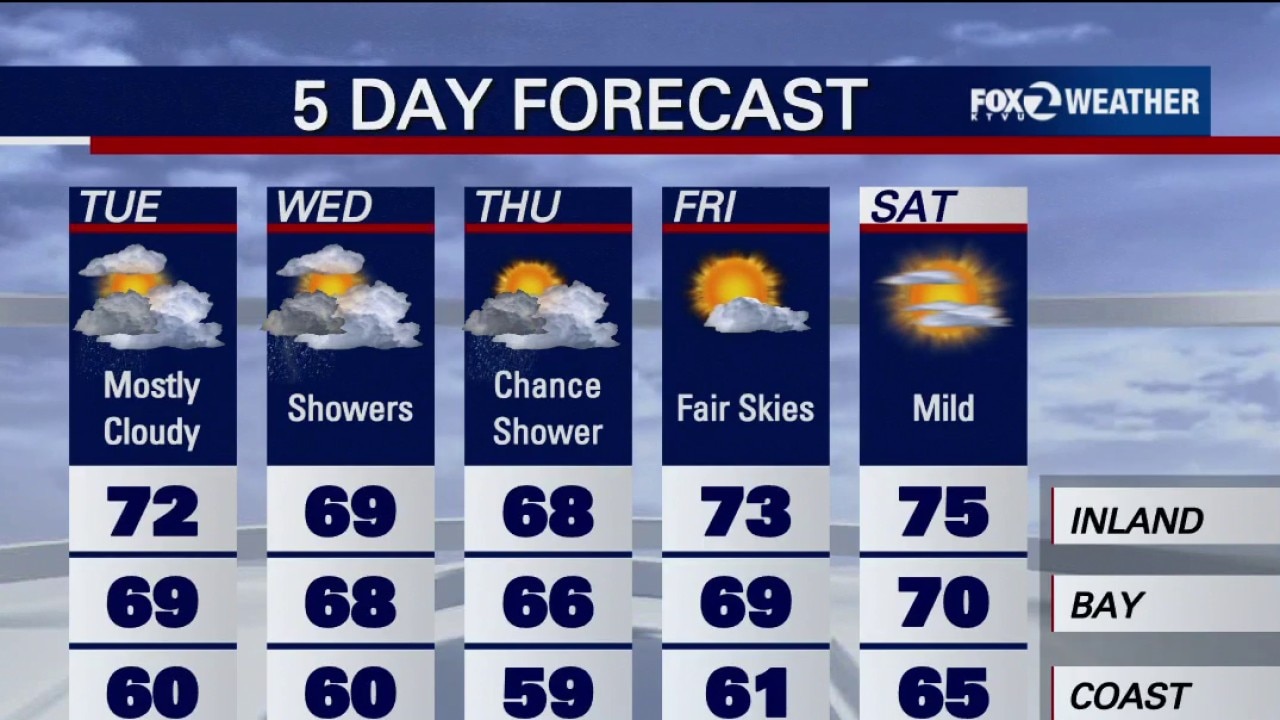 First fall rain hits the Bay Area tonight — KTVU FOX 2 Bay Area, San Francisco Sports news